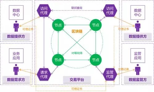 互联网跨链数据方案是什么?跨链数据解决方案架构详解 第2张 互联网跨链数据方案是什么?跨链数据解决方案架构详解 第2张