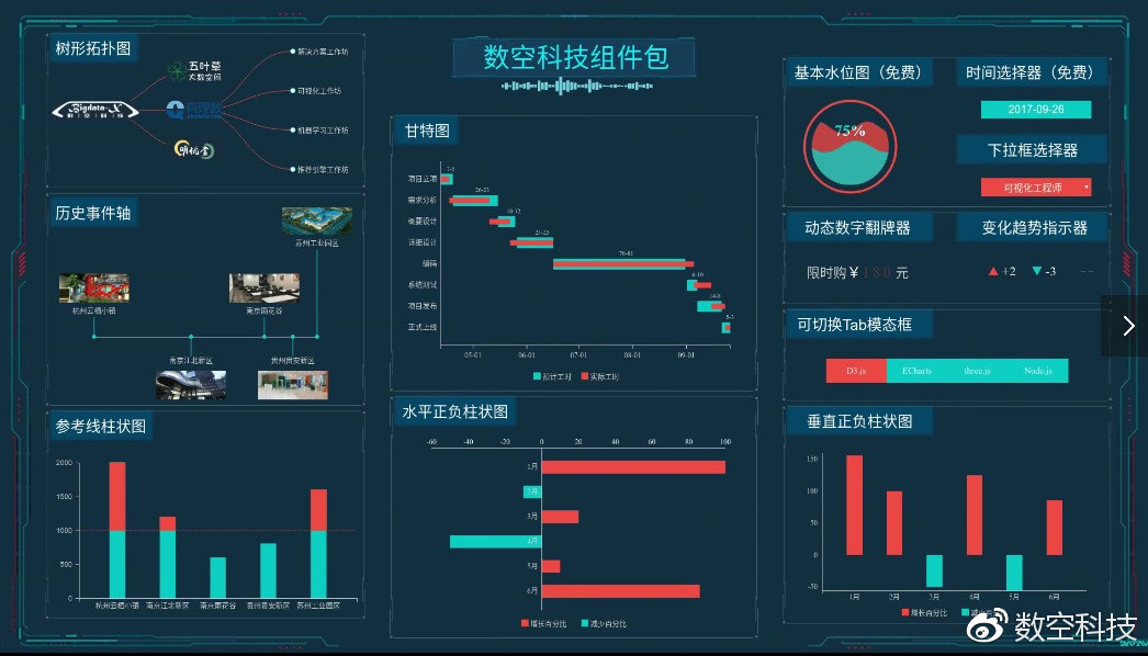 阿里云服务器 可视化