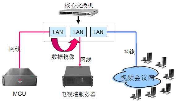 电视墙服务器 的作用 第1张 电视墙服务器 的作用 第1张