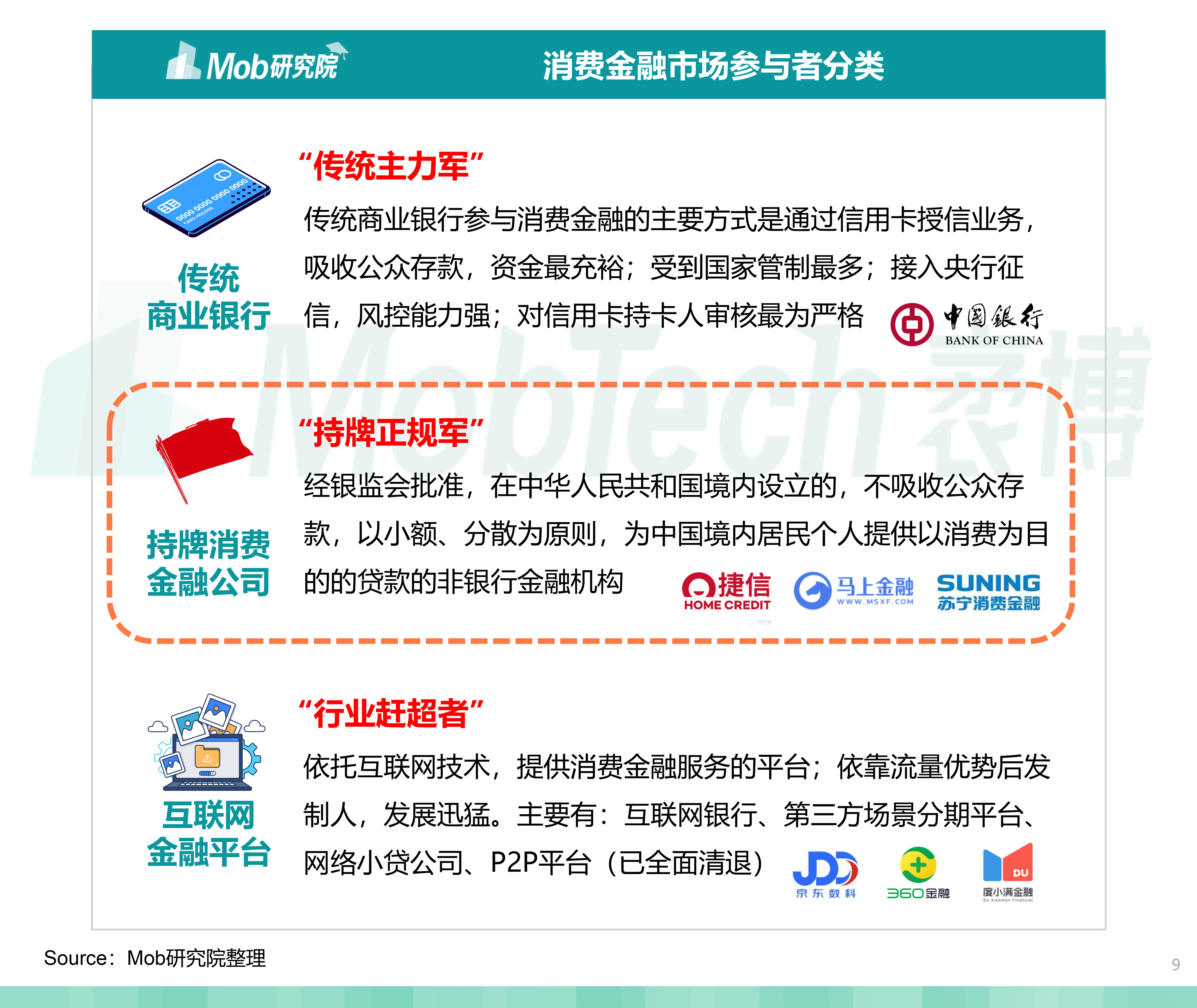 互联网消费金融大数据分析怎么做?2024年最新趋势解读 第3张 互联网消费金融大数据分析怎么做?2024年最新趋势解读 第3张