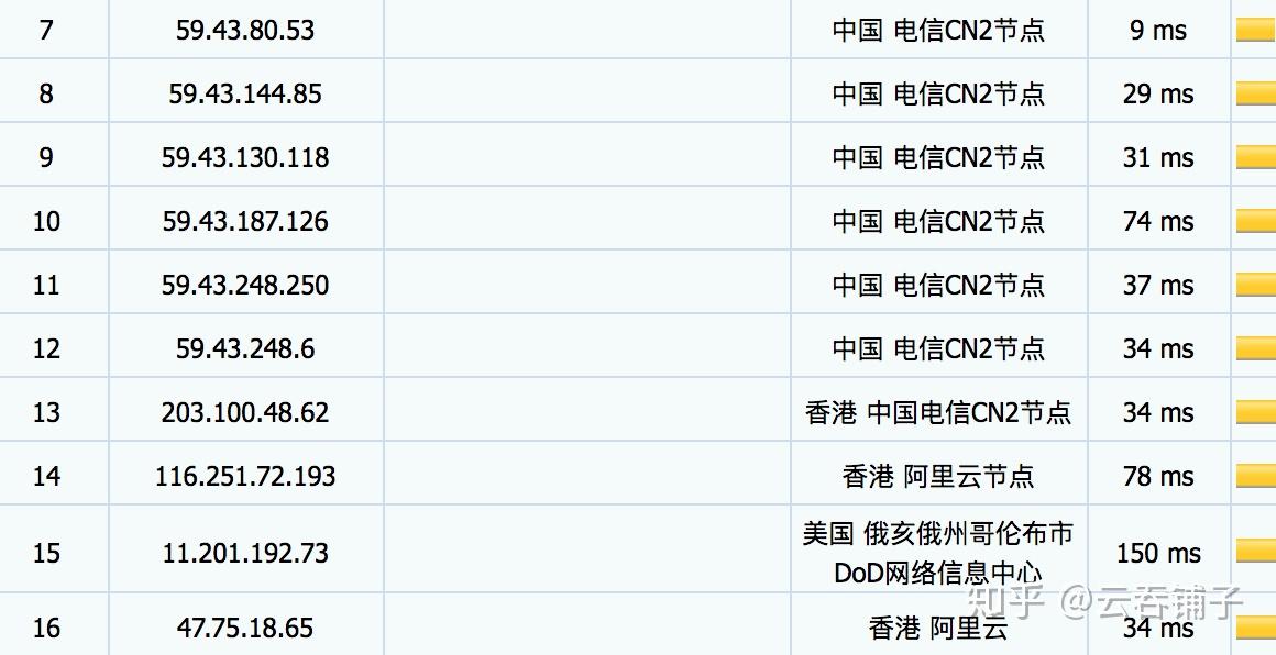 广东地区cn域名推荐,哪家服务商的cn域名更值得信赖? 第3张 广东地区cn域名推荐,哪家服务商的cn域名更值得信赖? 第3张