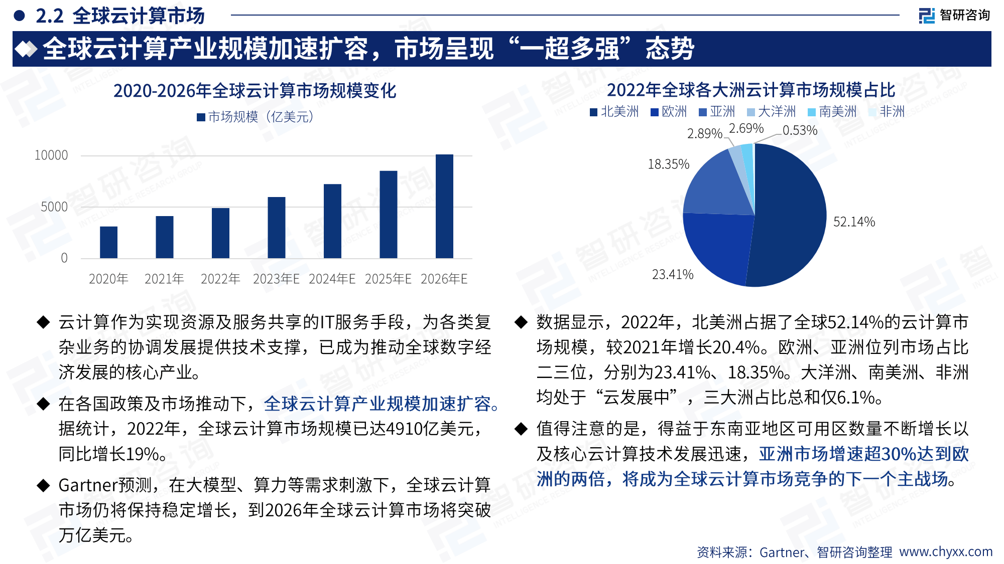 云服务器的发展趋势