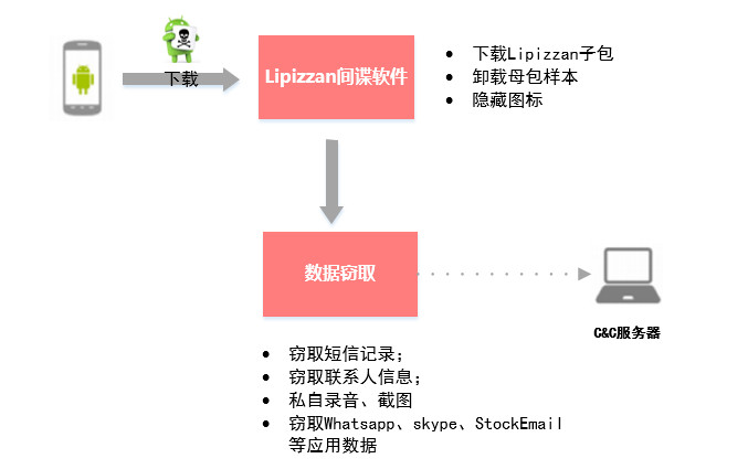PI系统数据库读取遇到问题？数据读取与处理的方法是什么？ 第3张