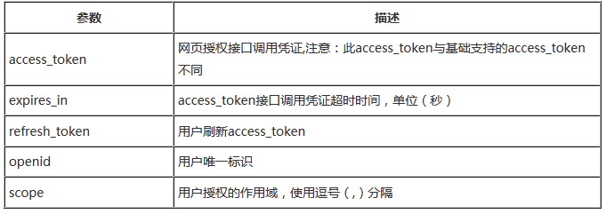 如何查看html token 第2张 如何查看html token 第2张