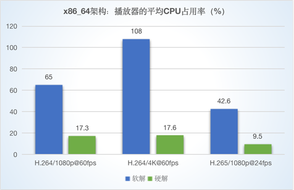 虚拟主机cpu使用率过高提醒 第2张