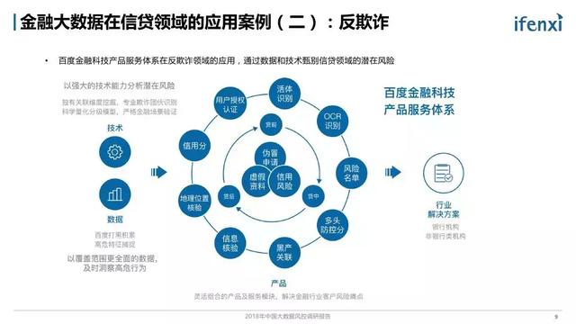 互联网金融与大数据分析有何心得？大数据在金融领域的应用 第3张