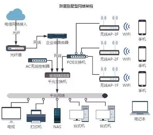 如何正确组装家庭安全网关,确保网络安全与便捷性? 第1张 如何正确组装家庭安全网关,确保网络安全与便捷性? 第1张