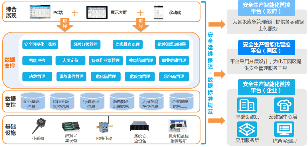 安全管理信息系统如何提升企业风险管控能力? 第2张 安全管理信息系统如何提升企业风险管控能力? 第2张
