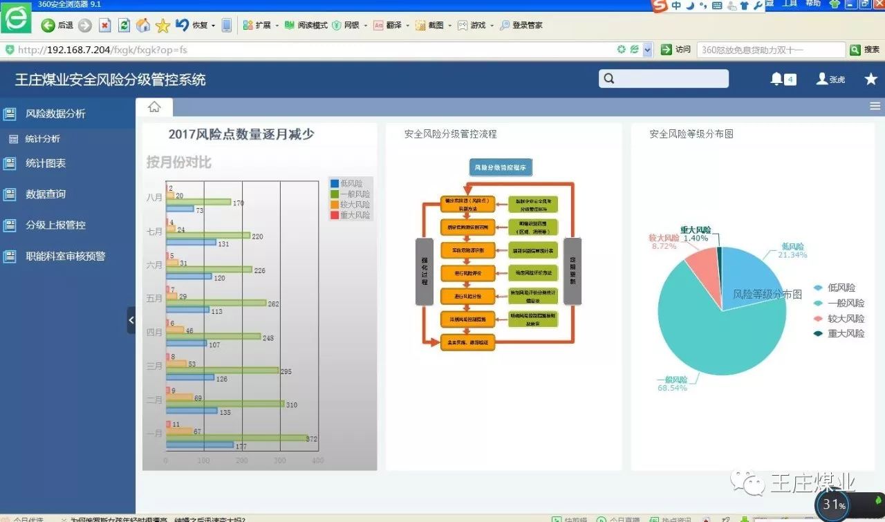 安全管理信息系统如何提升企业风险管控能力? 第1张 安全管理信息系统如何提升企业风险管控能力? 第1张