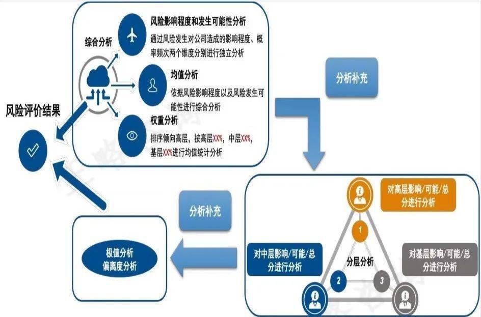 安全管理信息系统如何提升企业风险管控能力? 第3张 安全管理信息系统如何提升企业风险管控能力? 第3张