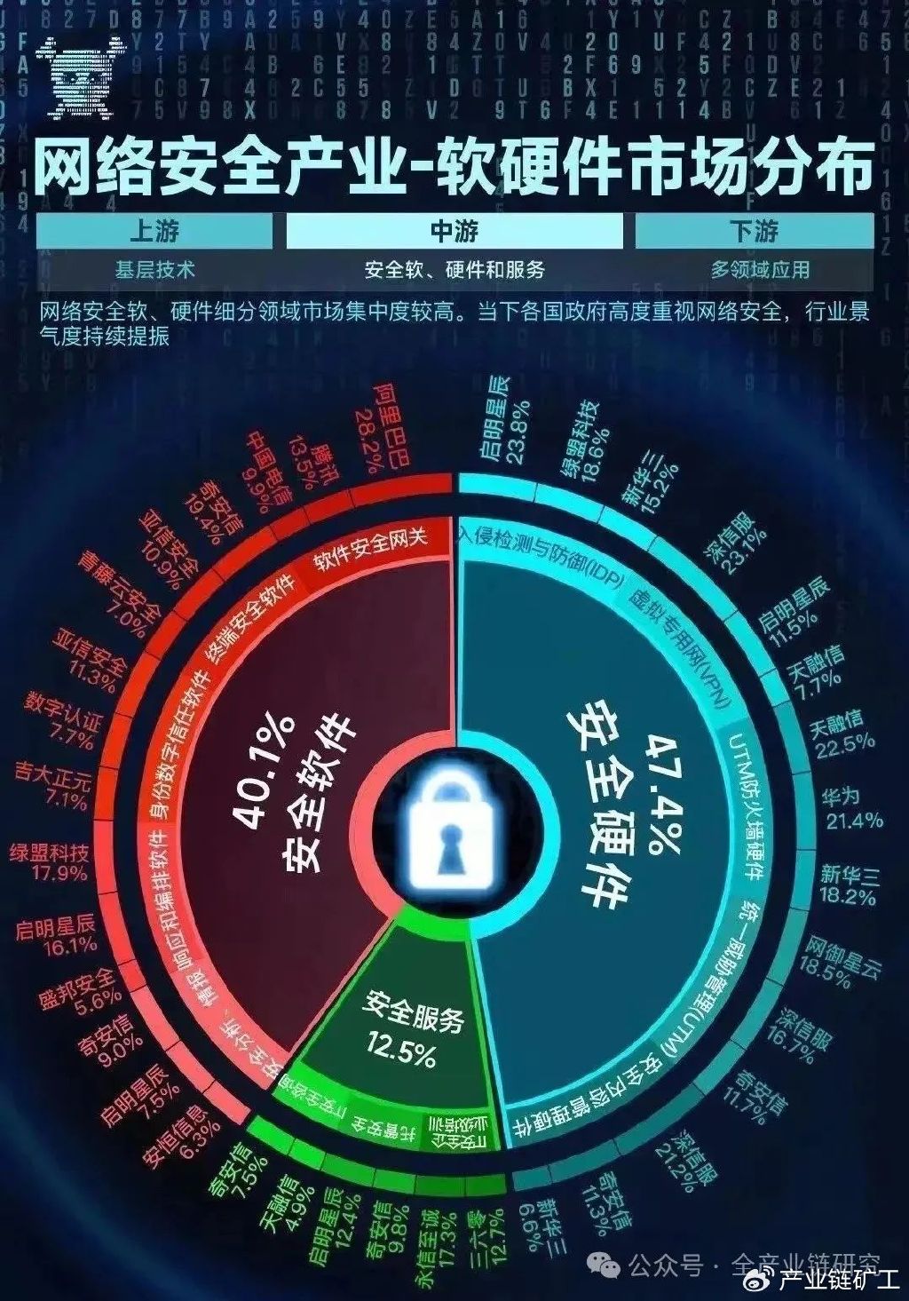 安全组策略排行榜哪些企业或产品在网络安全防护中脱颖而出? 第2张 安全组策略排行榜哪些企业或产品在网络安全防护中脱颖而出? 第2张