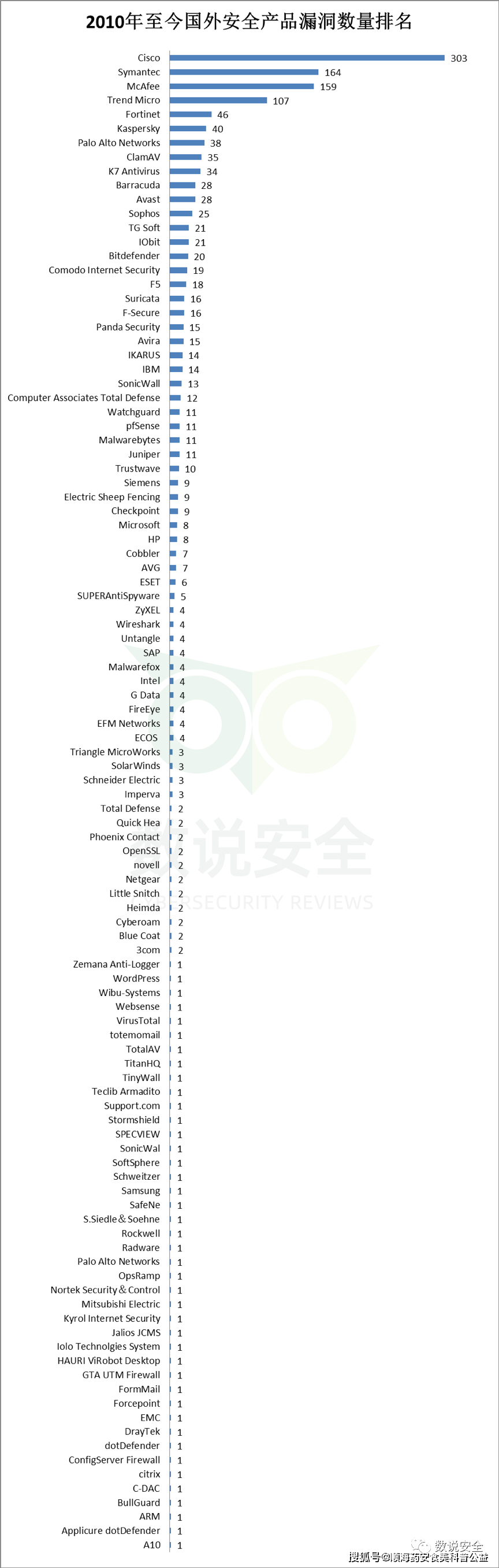 安全组策略排行榜哪些企业或产品在网络安全防护中脱颖而出? 第3张 安全组策略排行榜哪些企业或产品在网络安全防护中脱颖而出? 第3张