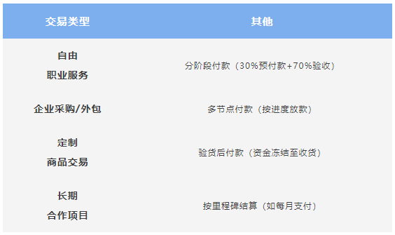 如何选择最佳域名担保平台?行业内哪一平台更值得信赖? 第2张 如何选择最佳域名担保平台?行业内哪一平台更值得信赖? 第2张