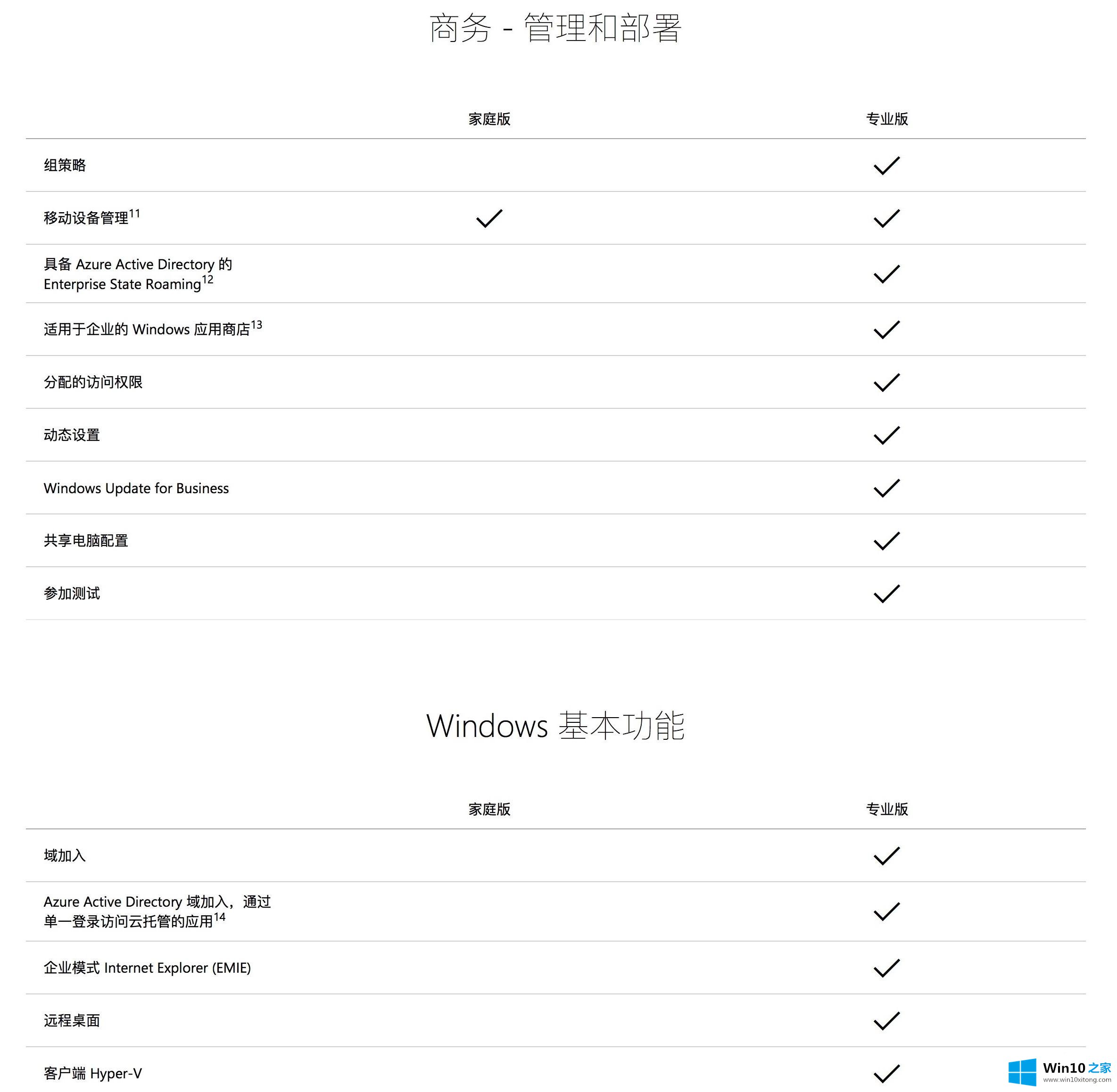 win10 office配置疑问多?专业解答带你轻松上手 第3张 win10 office配置疑问多?专业解答带你轻松上手 第3张