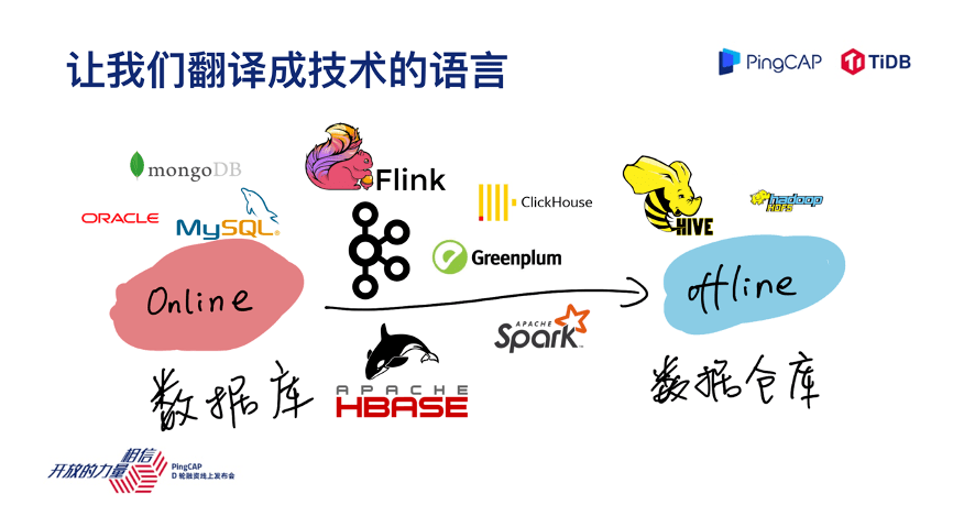 易语言数据库转换为何独缺英文支持?探讨跨语言兼容性难题 第3张 易语言数据库转换为何独缺英文支持?探讨跨语言兼容性难题 第3张