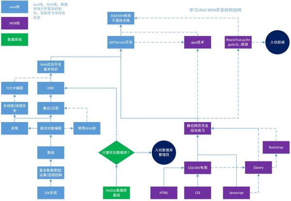 Java Web项目入门指南,从基础到实践,有哪些高效学习路径? 第2张 Java Web项目入门指南,从基础到实践,有哪些高效学习路径? 第2张