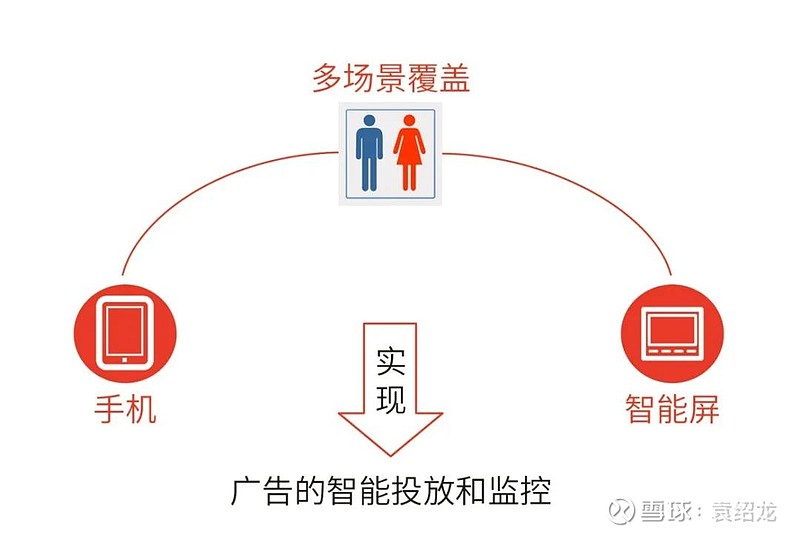 平板为何不投放广告?隐藏的商业策略或技术限制大揭秘? 第3张 平板为何不投放广告?隐藏的商业策略或技术限制大揭秘? 第3张
