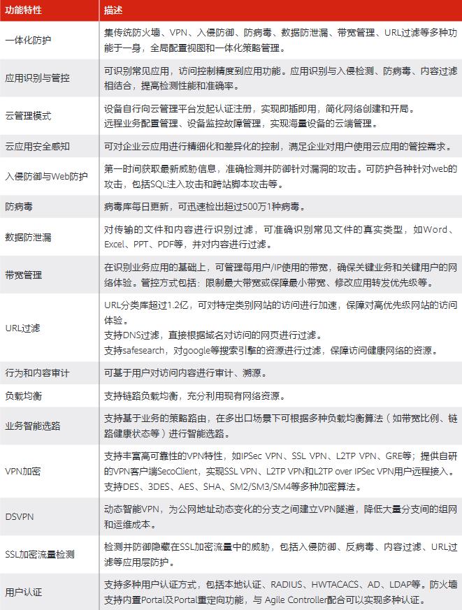 安全组策略报价中,如何确保性价比与可靠性的平衡? 第1张 安全组策略报价中,如何确保性价比与可靠性的平衡? 第1张