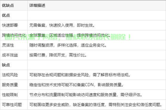 如何安全合法地使用未备案域名结合国内CDN节点实现网站加速? 第2张 如何安全合法地使用未备案域名结合国内CDN节点实现网站加速? 第2张
