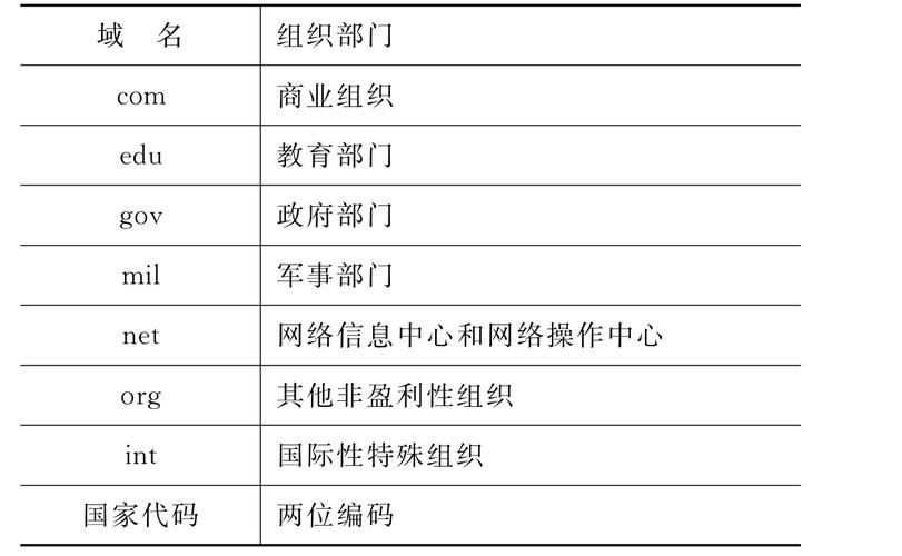 {域名位置}是什么，{域名位置}在哪里 第2张