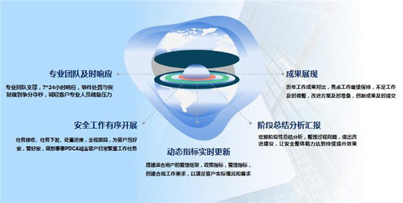 安全管家服务具体有哪些作用,对企业有什么价值? 第3张 安全管家服务具体有哪些作用,对企业有什么价值? 第3张