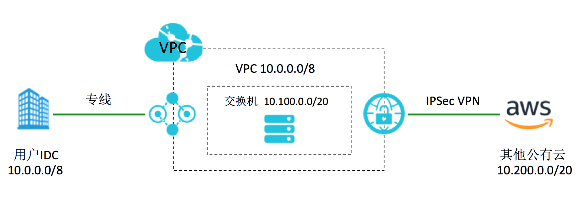 阿里云域名记录类型有哪些?具体使用场景和区别详解? 第3张 阿里云域名记录类型有哪些?具体使用场景和区别详解? 第3张