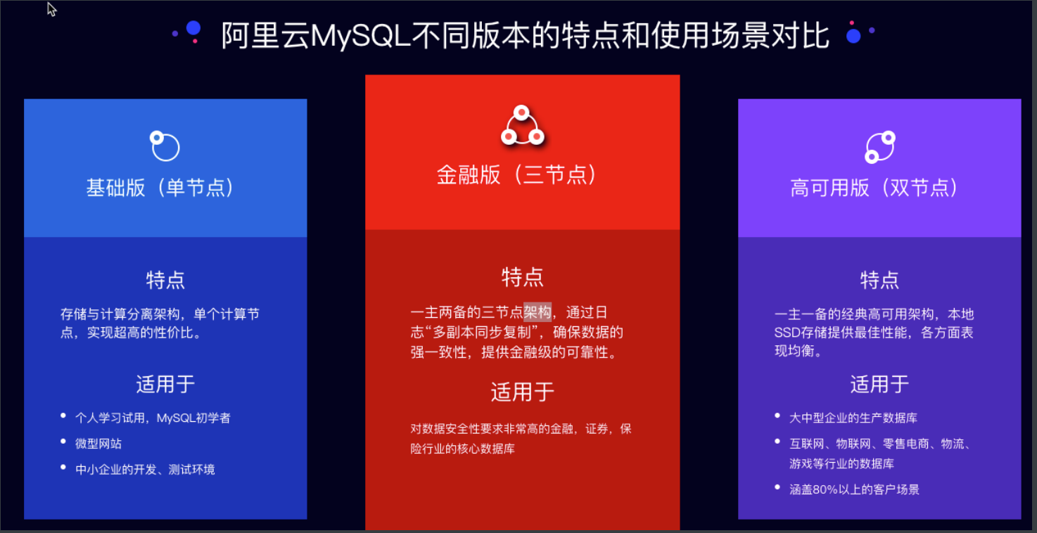 阿里云域名记录类型有哪些?具体使用场景和区别详解? 第1张 阿里云域名记录类型有哪些?具体使用场景和区别详解? 第1张