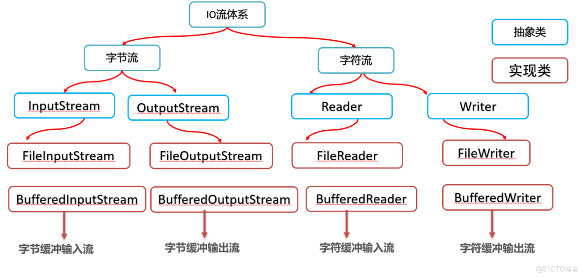 Java中int类型如何准确判断是否为空或未初始化? 第1张 Java中int类型如何准确判断是否为空或未初始化? 第1张