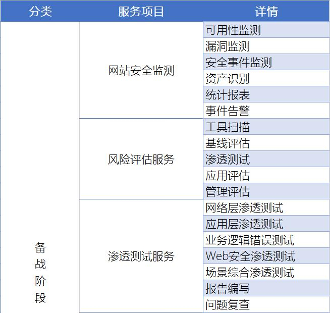 安全管理平台免费试用,功能全吗?能长期用吗? 第3张 安全管理平台免费试用,功能全吗?能长期用吗? 第3张