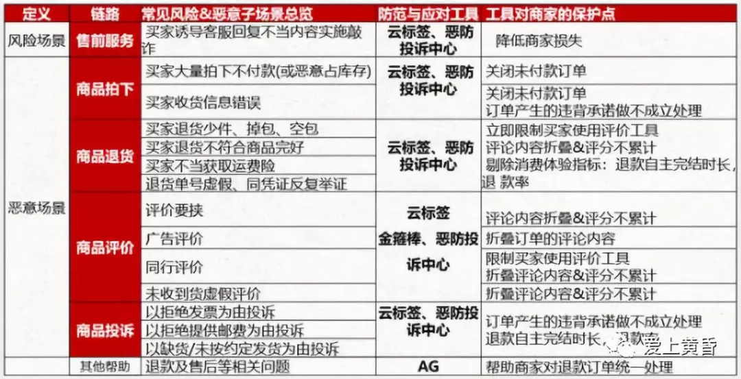 安全管理双11优惠活动,如何确保优惠不影响安全标准? 第2张 安全管理双11优惠活动,如何确保优惠不影响安全标准? 第2张