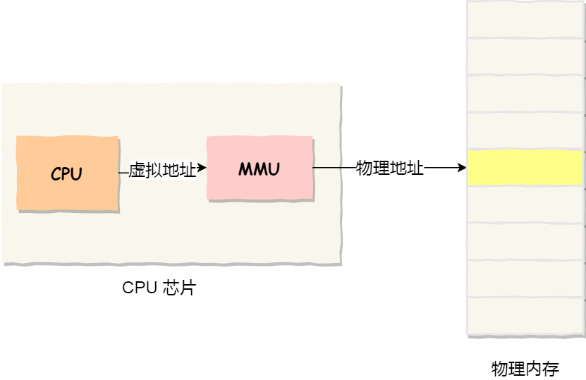为什么在计算机系统中普遍使用页文件进行内存管理? 第1张 为什么在计算机系统中普遍使用页文件进行内存管理? 第1张