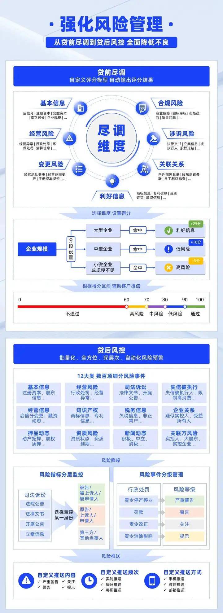 安全管理信息化系统如何提升企业风险管控效率? 第1张 安全管理信息化系统如何提升企业风险管控效率? 第1张