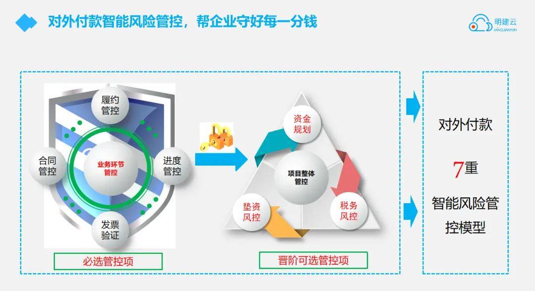 安全管理信息化系统如何提升企业风险管控效率? 第3张 安全管理信息化系统如何提升企业风险管控效率? 第3张