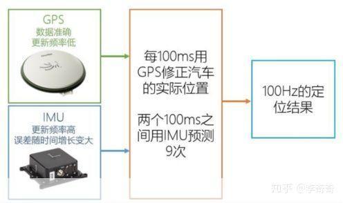 手机GPS配置文件如何正确设置?详解GPS配置文件问题解答! 第2张 手机GPS配置文件如何正确设置?详解GPS配置文件问题解答! 第2张