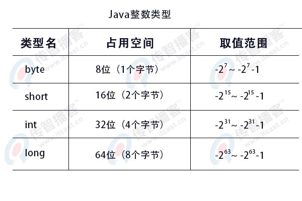 Java中如何表示三位整数?有没有特定的数据类型或方法? 第1张 Java中如何表示三位整数?有没有特定的数据类型或方法? 第1张