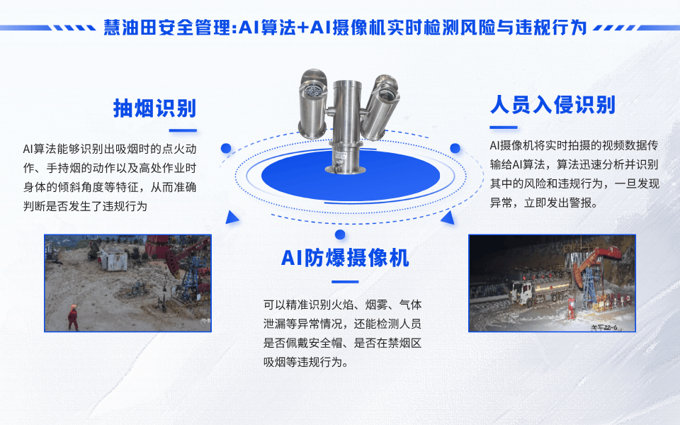 安全管理智能视频识别系统如何精准识别风险隐患? 第3张 安全管理智能视频识别系统如何精准识别风险隐患? 第3张