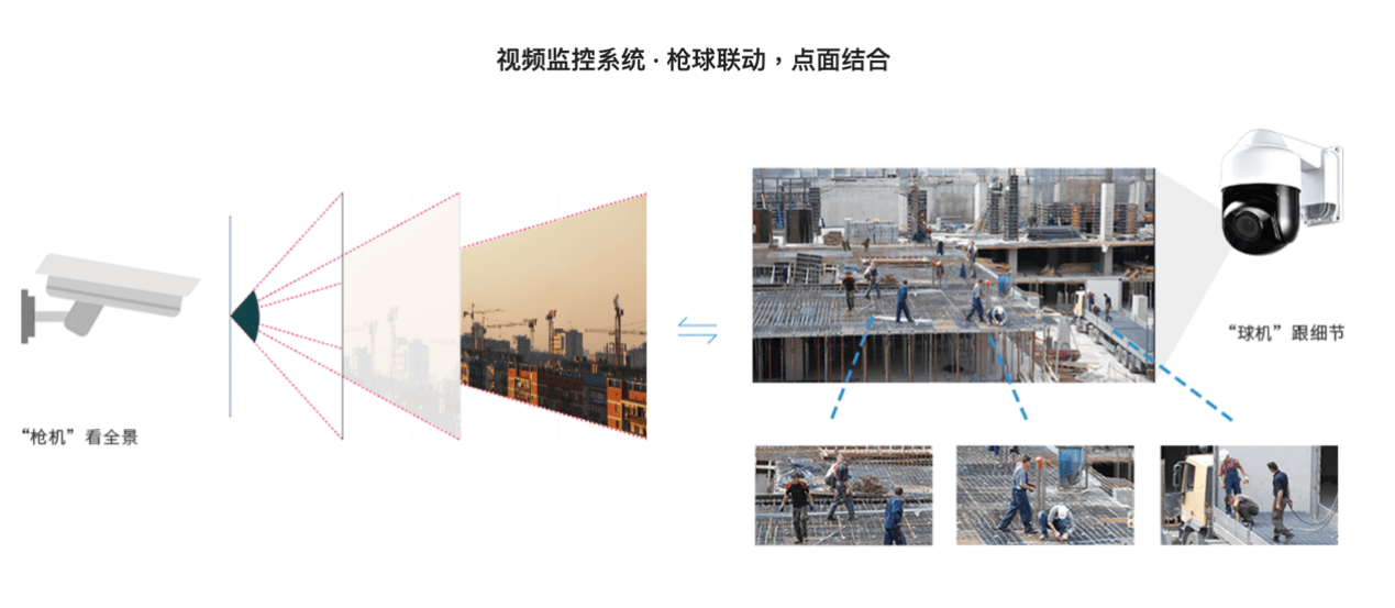 安全监管视频监控智能识别如何提升隐患排查效率? 第1张 安全监管视频监控智能识别如何提升隐患排查效率? 第1张
