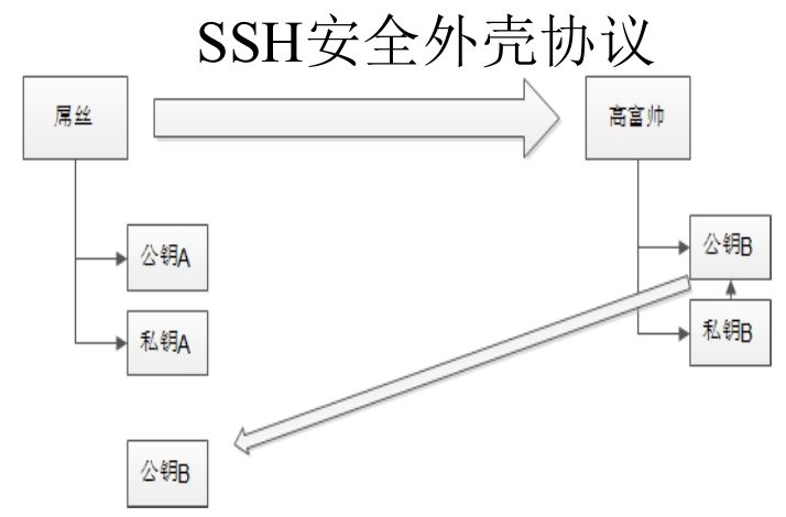 SSH安全配置文件中哪些细节容易被忽视,可能导致安全隐患? 第1张 SSH安全配置文件中哪些细节容易被忽视,可能导致安全隐患? 第1张