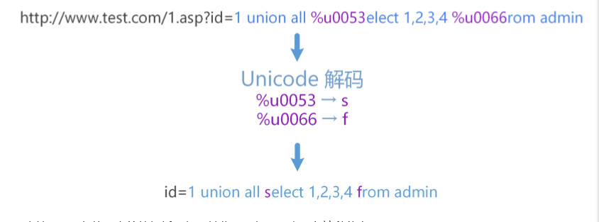 php绕过waf括号怎么实现?php绕过waf括号方法有哪些 第1张 php绕过waf括号怎么实现?php绕过waf括号方法有哪些 第1张