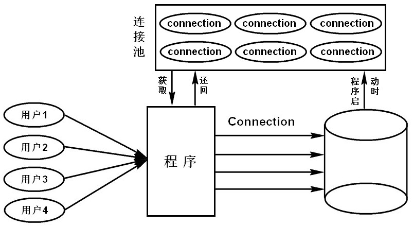 如何高效使用Qt框架实现与数据库的完美链接? 第2张 如何高效使用Qt框架实现与数据库的完美链接? 第2张