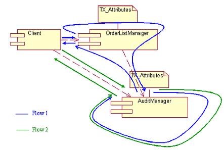Spring配置Hibernate4时,有哪些常见问题和最佳实践? 第1张 Spring配置Hibernate4时,有哪些常见问题和最佳实践? 第1张