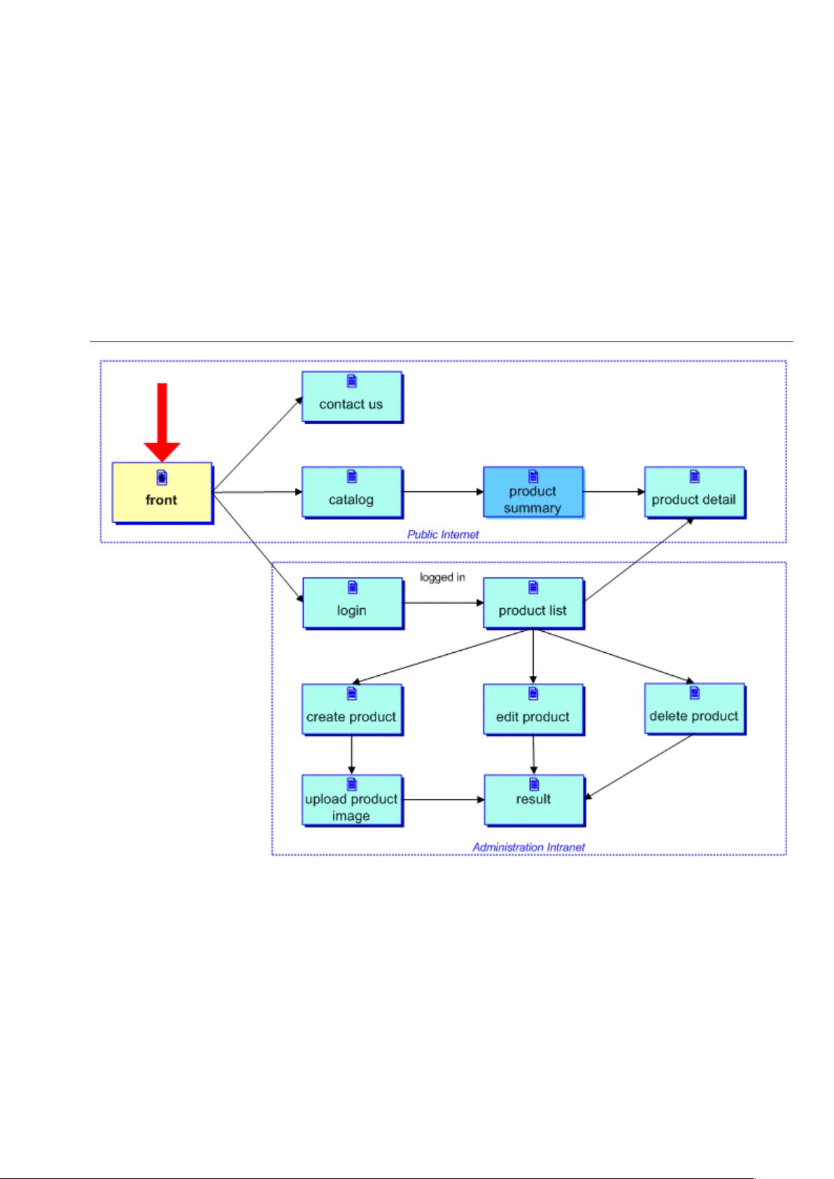 Spring配置Hibernate4时,有哪些常见问题和最佳实践? 第2张 Spring配置Hibernate4时,有哪些常见问题和最佳实践? 第2张