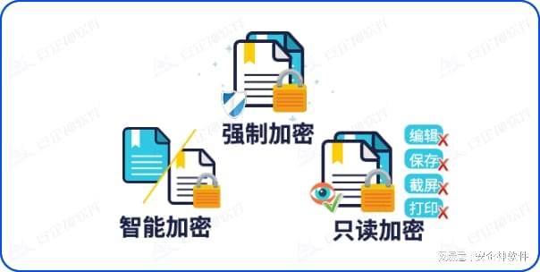 安全的密钥管理软件解决方案,如何确保企业密钥不泄露且高效管理? 第3张 安全的密钥管理软件解决方案,如何确保企业密钥不泄露且高效管理? 第3张