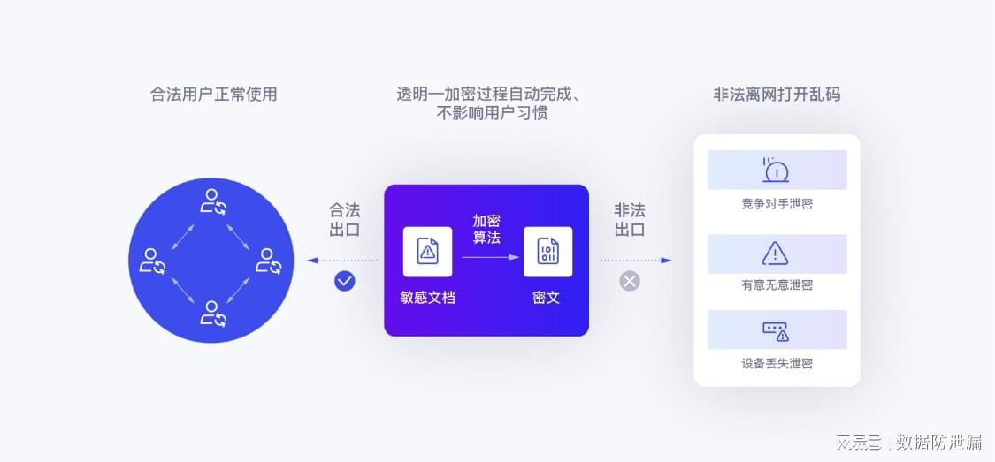安全的密钥管理软件解决方案,如何确保企业密钥不泄露且高效管理? 第1张 安全的密钥管理软件解决方案,如何确保企业密钥不泄露且高效管理? 第1张