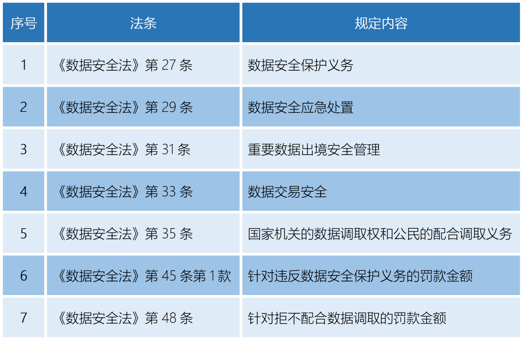 安全生产法律法规标准数据库如何高效查询与应用? 第1张 安全生产法律法规标准数据库如何高效查询与应用? 第1张