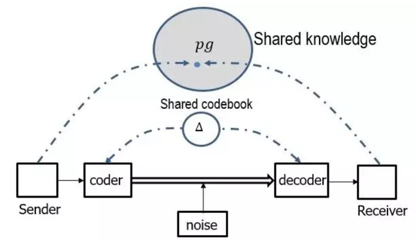 pi型匹配网络,其工作原理与实际应用中存在的问题是什么? 第1张 pi型匹配网络,其工作原理与实际应用中存在的问题是什么? 第1张