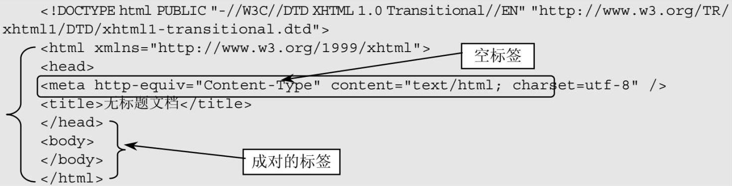 如何看懂html语言