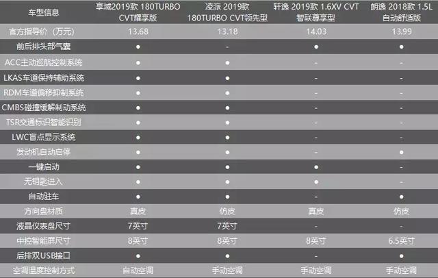 思域名图零度，两款产品性能对比，究竟哪个更适合您的需求？