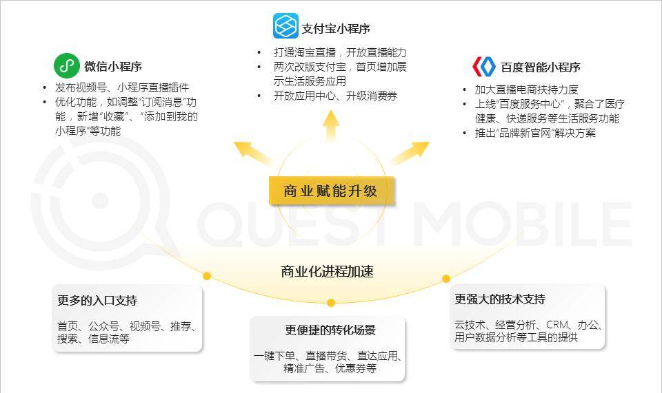 小程序开发商如何实现多元化盈利模式?揭秘行业盈利难题! 第2张 小程序开发商如何实现多元化盈利模式?揭秘行业盈利难题! 第2张