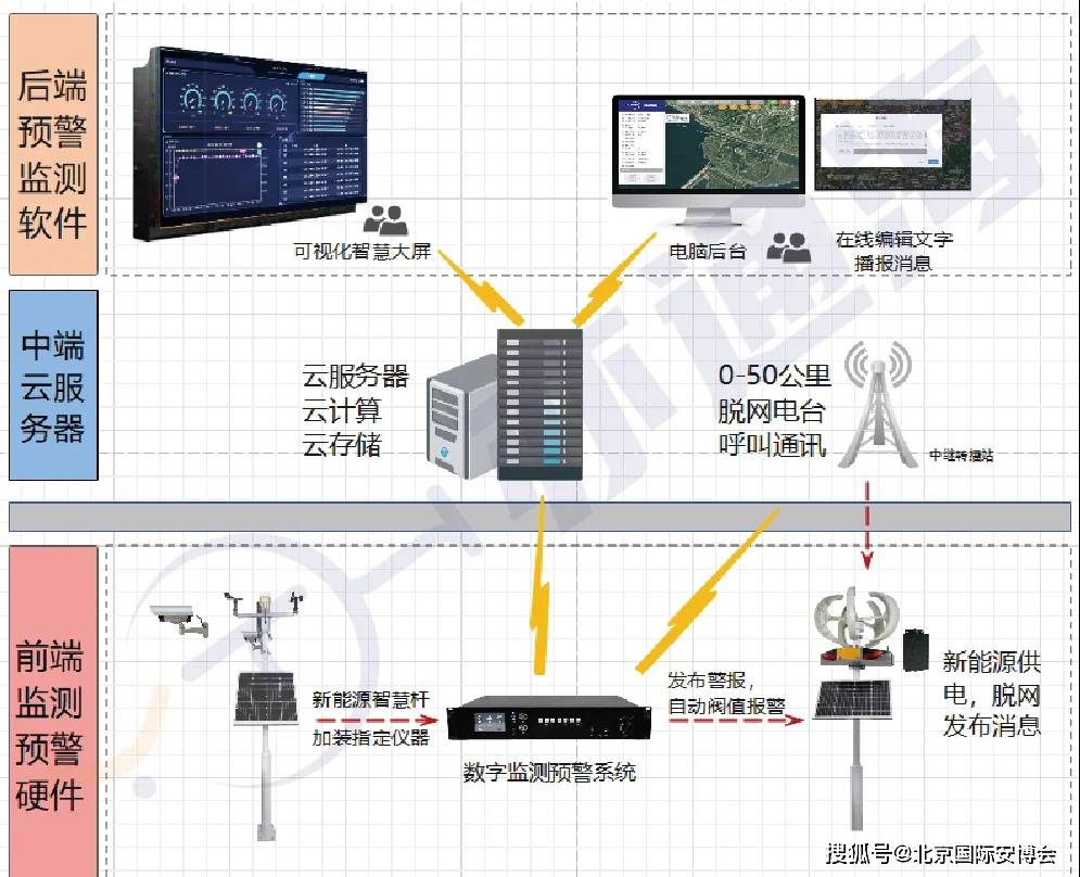 安全监控数据中断了怎么办?应急恢复措施有哪些? 第3张 安全监控数据中断了怎么办?应急恢复措施有哪些? 第3张